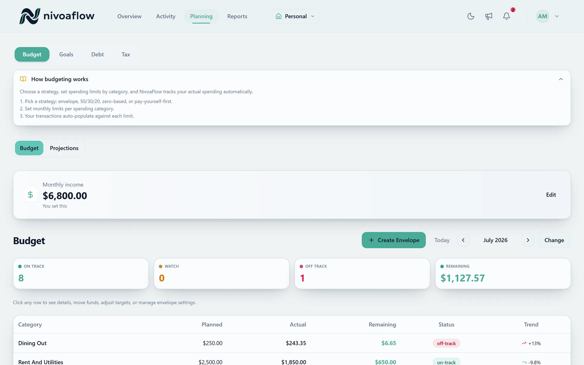 NivoaFlow budget tracker screen with category progress