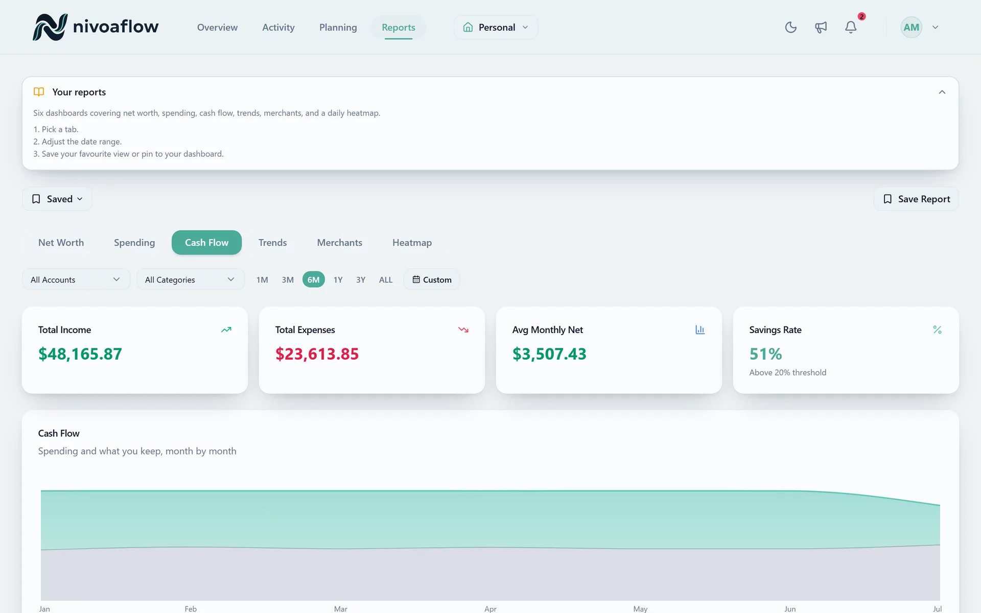 NivoaFlow cash-flow forecast view