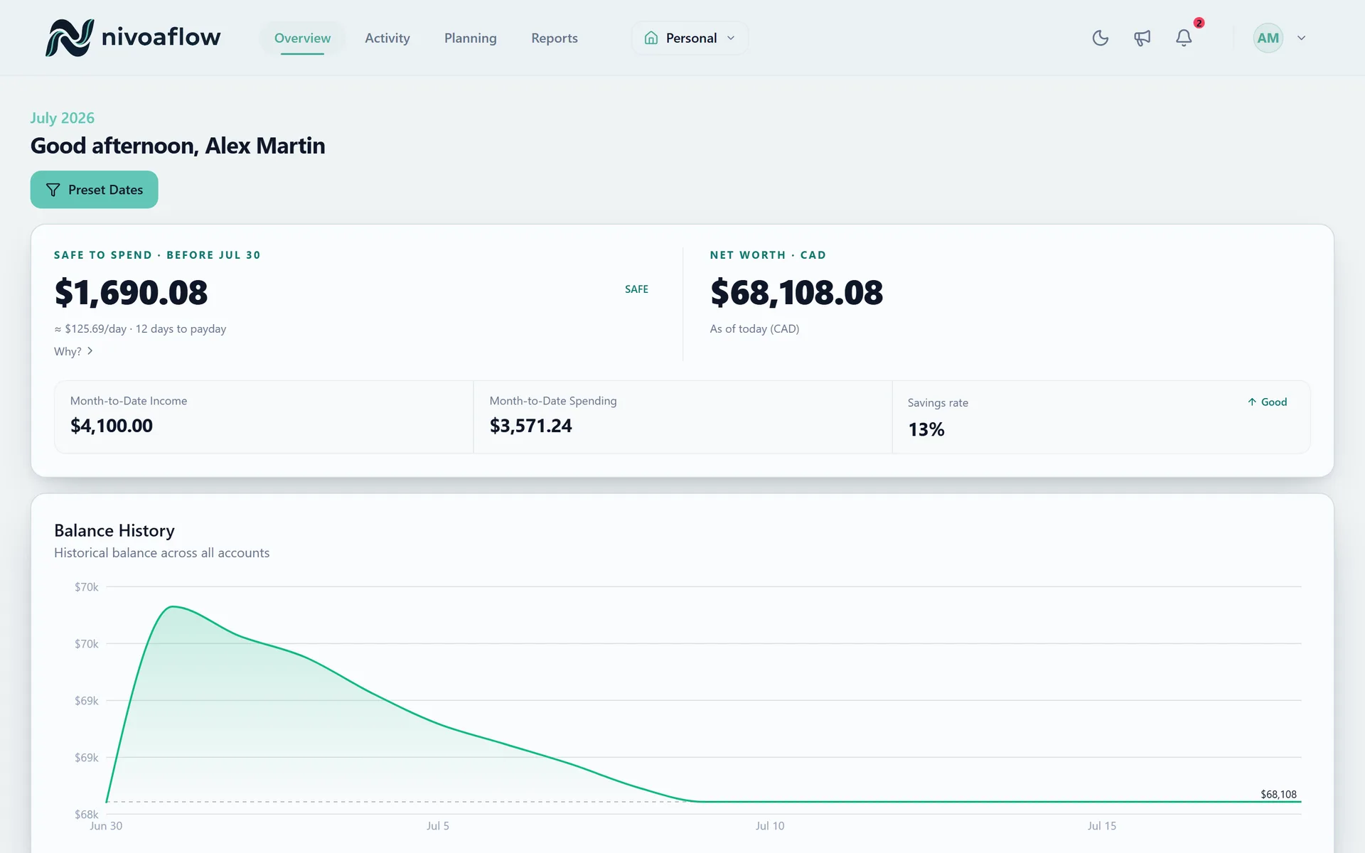 NivoaFlow dashboard overview with balances, cash flow, spending, and budget progress