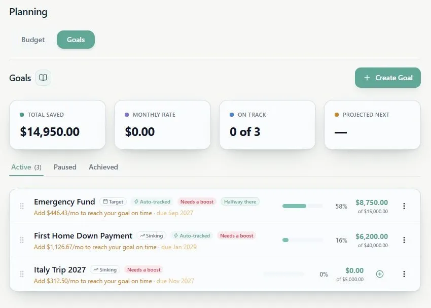 NivoaFlow goals screen on the public sample: total saved, the monthly amount still needed, how many goals are on track, and goals with their progress bars.