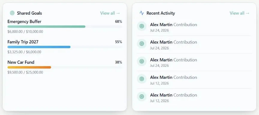 The Household plan workspace: shared goals with their progress, and the recent contribution activity feed on a wide screen.