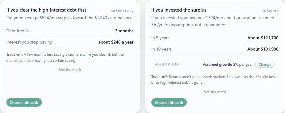 The two paths the sample can take: clearing the high-interest card first, or investing the surplus.