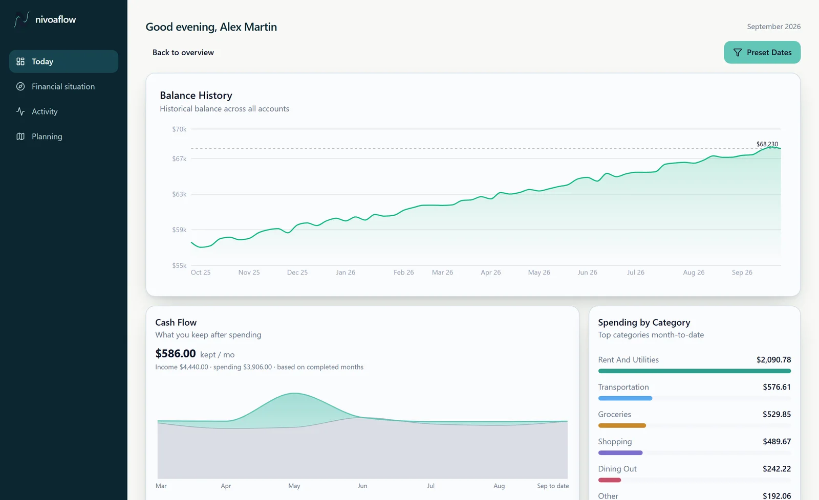 NivoaFlow dashboard: balance history, cash flow and spending by category