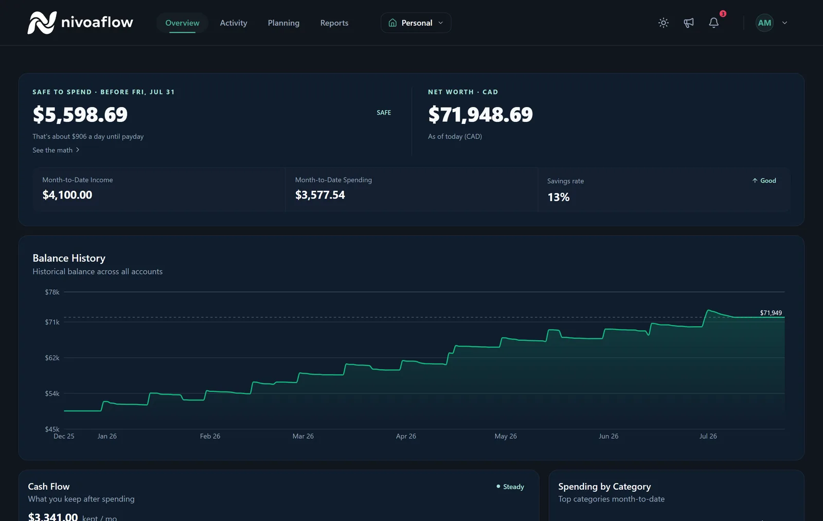 NivoaFlow overview in dark theme