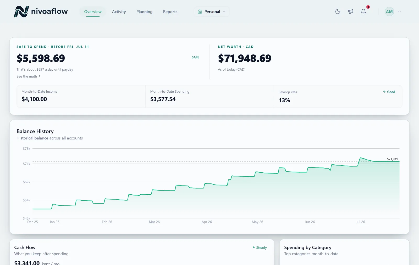 NivoaFlow overview in light theme