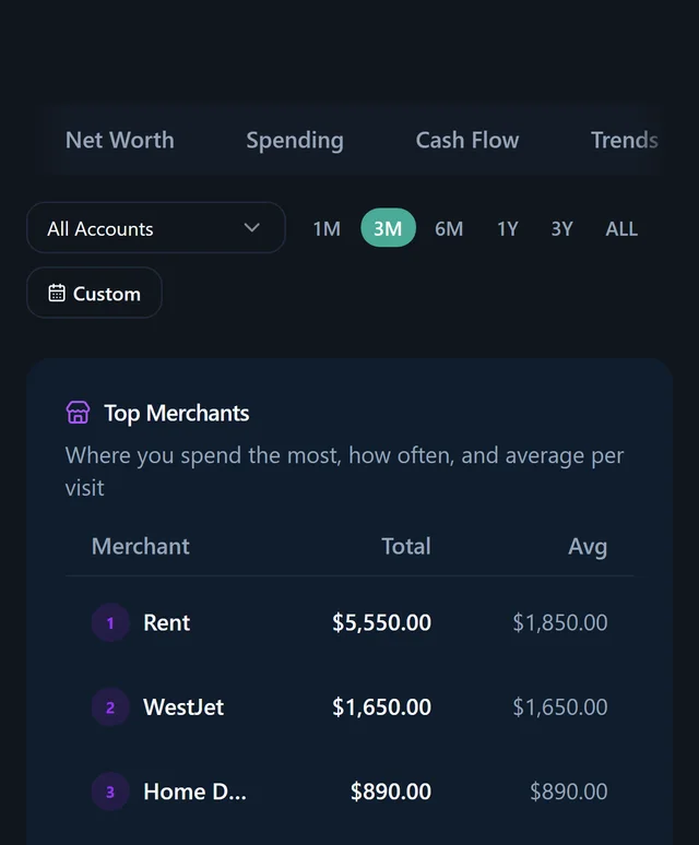 See where your money really goes in dark theme