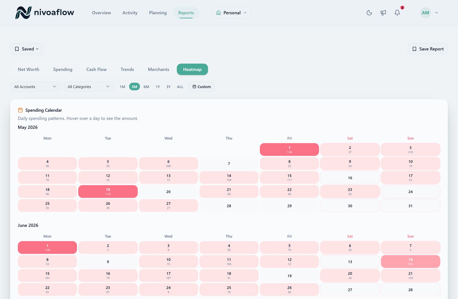 NivoaFlow spending heatmap